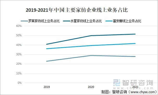  中国家纺工厂分布及行业分析