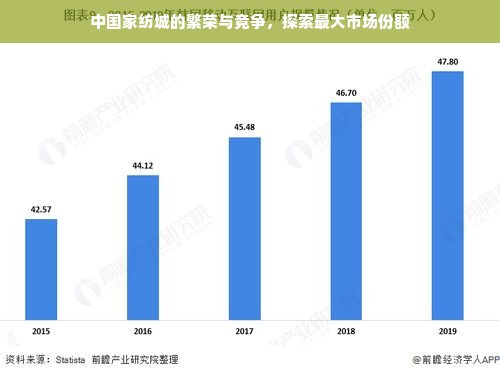 中国家纺城的繁荣与竞争，探索最大市场份额