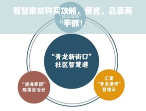 智慧家纺购买攻略，便宜、品质两手抓！