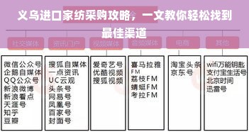 义乌进口家纺采购攻略，一文教你轻松找到最佳渠道