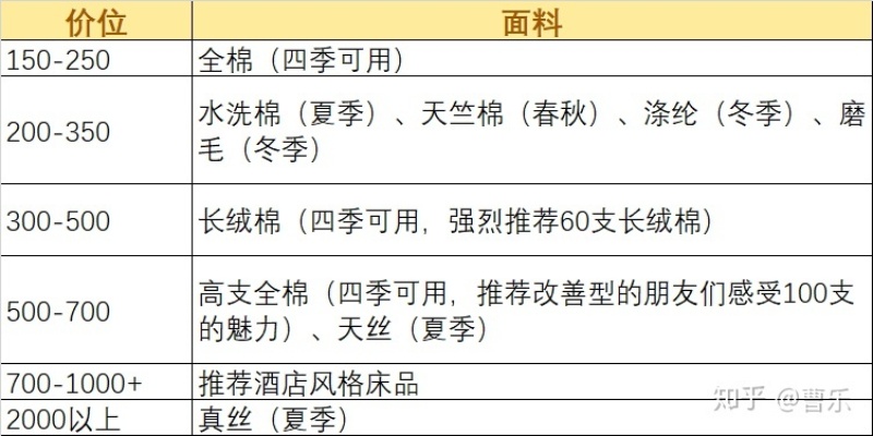 家纺购买攻略，哪里买性价比最高？