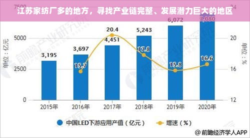 江苏家纺厂多的地方，寻找产业链完整、发展潜力巨大的地区