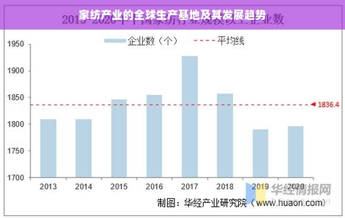 家纺产业的全球生产基地及其发展趋势