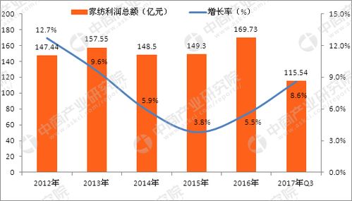 家纺产业的全球生产基地及其发展趋势