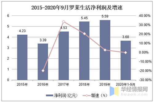 家纺产业的全球生产基地及其发展趋势