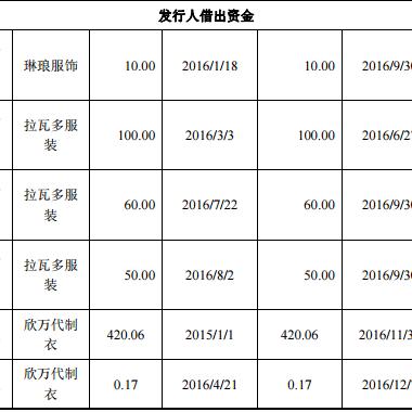 探秘大连家纺市场，哪里是最佳购物圣地？