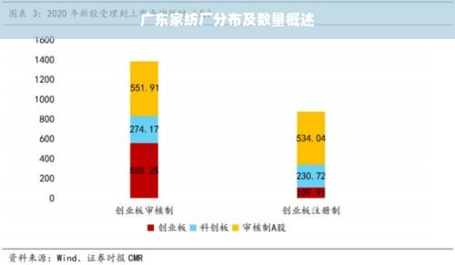 广东家纺厂分布及数量概述