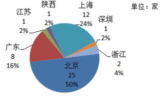 广东家纺厂分布及数量概述