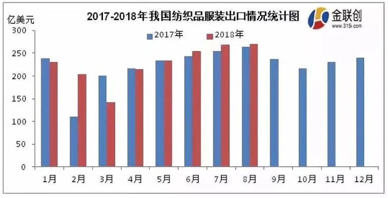 家纺外贸，客户来源与市场分析