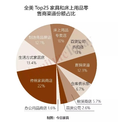 宝丰哪里卖鹅绒被便宜又好