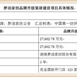 迪奥风格家纺怎么样（迪奥风格家纺怎么样啊）