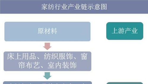 省钱攻略家纺购买全解析，轻松找到最便宜的购买渠道！