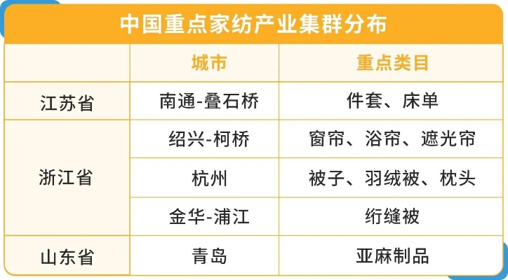 家纺源头产地的选择，寻找最佳品质与价格的平衡点